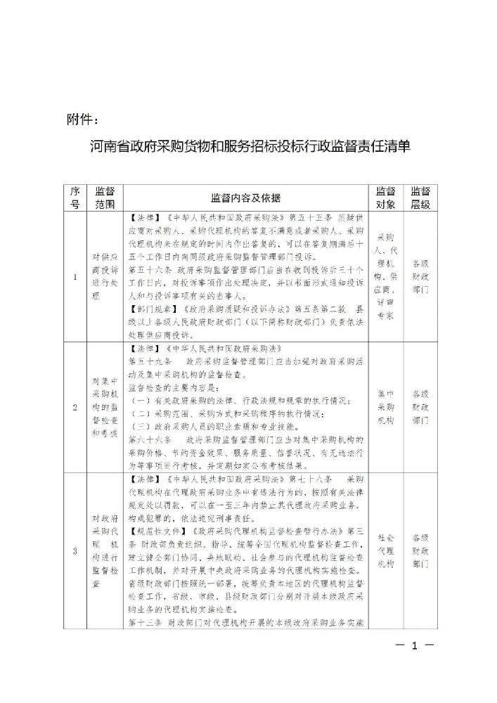 河南省財政廳關于印發河南省政府采購貨物和服務招標投標項目行政監督責任清單的通知